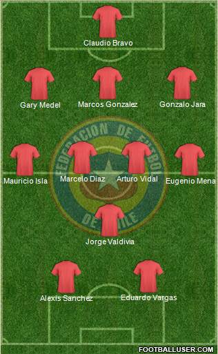 Chile Formation 2013