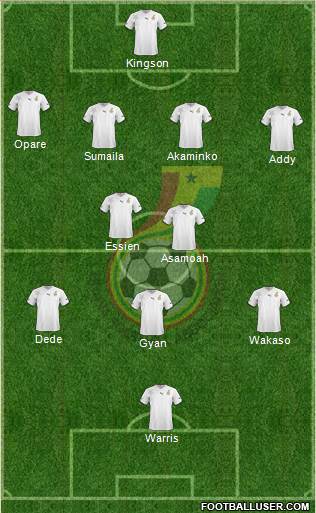 Ghana Formation 2013