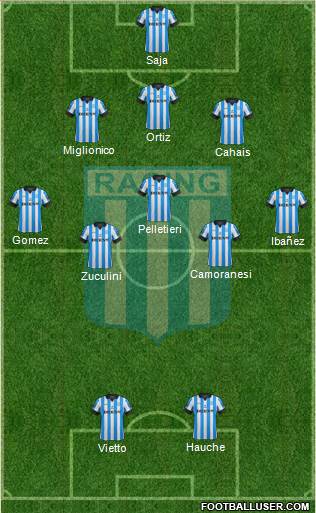 Racing Club Formation 2013