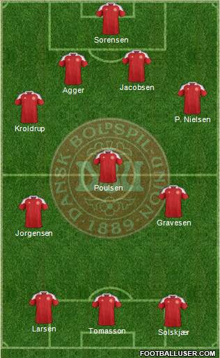 Denmark Formation 2013