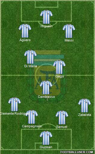 Argentina Formation 2013