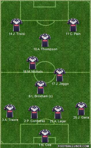 Melbourne Victory FC Formation 2013