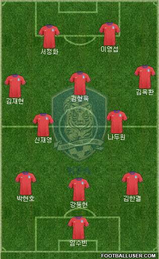 South Korea Formation 2013