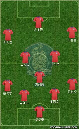 South Korea Formation 2013