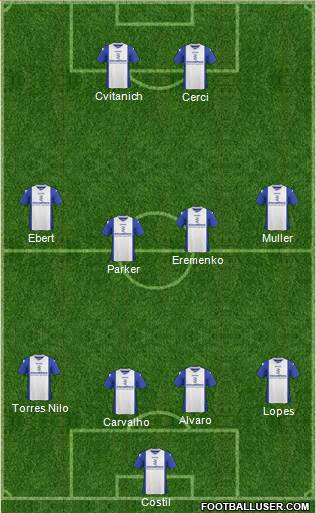 Birmingham City Formation 2013