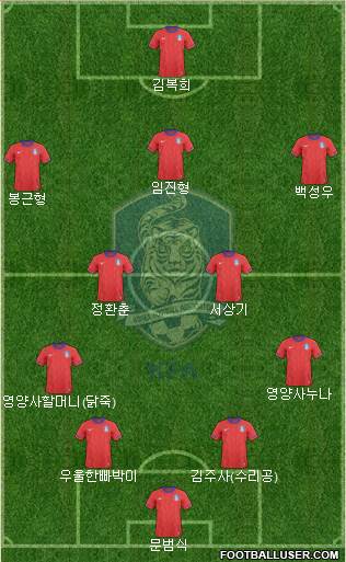 South Korea Formation 2013