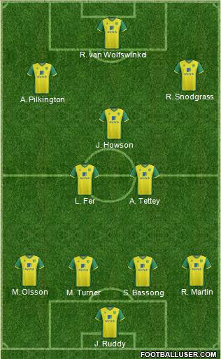 Norwich City Formation 2013