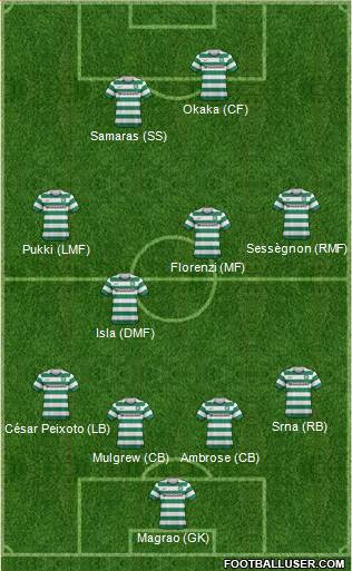 Celtic Formation 2013