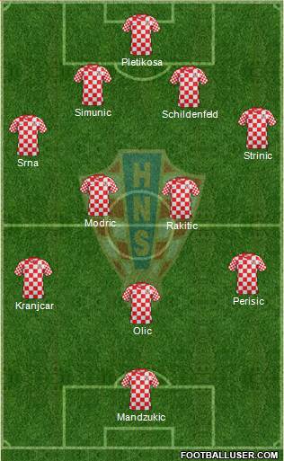 Croatia Formation 2013