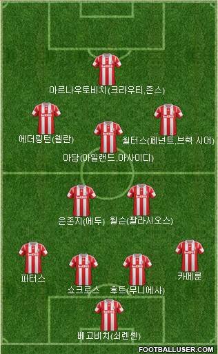 Stoke City Formation 2013