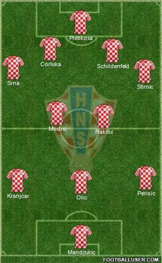 Croatia Formation 2013