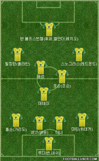 Norwich City Formation 2013