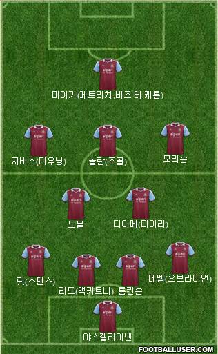 West Ham United Formation 2013