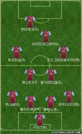 Aston Villa Formation 2013