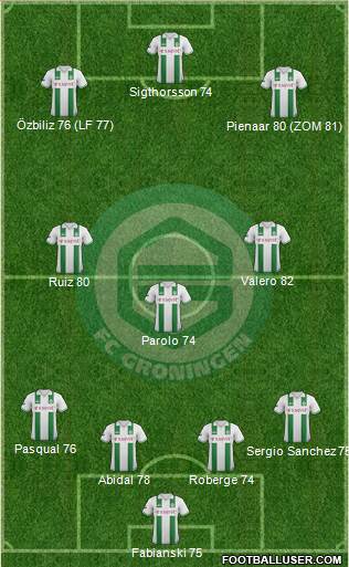 FC Groningen Formation 2013