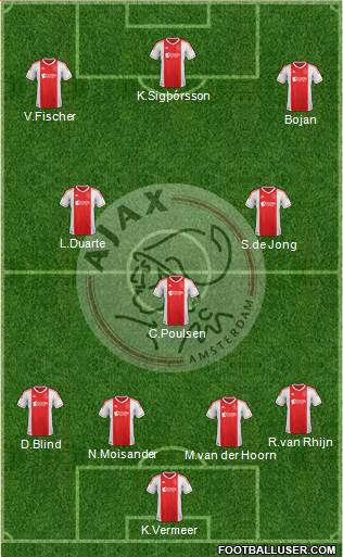 AFC Ajax Formation 2013