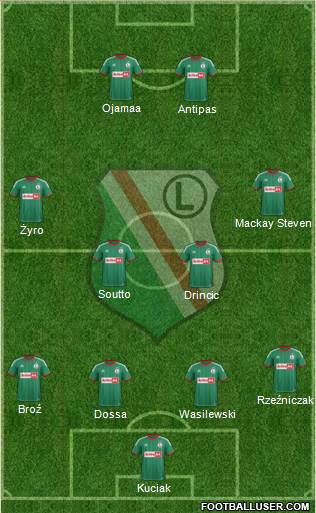 Legia Warszawa Formation 2013