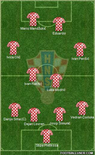 Croatia Formation 2013