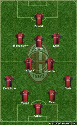 A.C. Milan Formation 2013