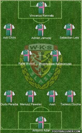 WKS Slask Wroclaw Formation 2013