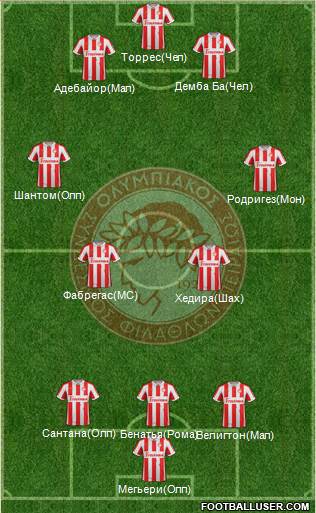 Olympiakos SF Piraeus Formation 2013