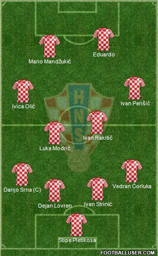 Croatia Formation 2013