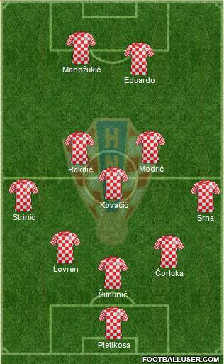 Croatia Formation 2013