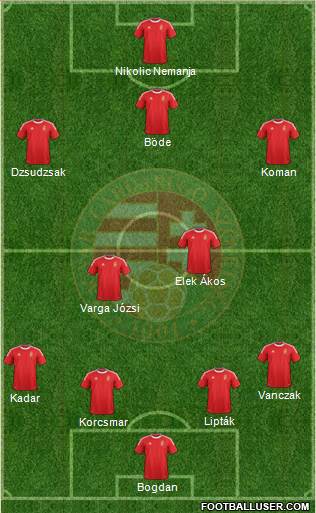 Hungary Formation 2013