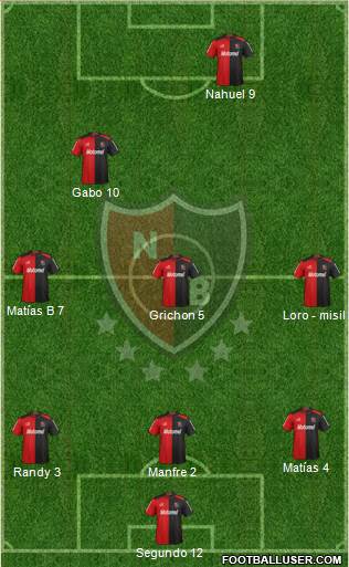 Newell's Old Boys Formation 2013