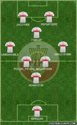 Poland Formation 2013