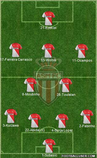 AS Monaco FC Formation 2013