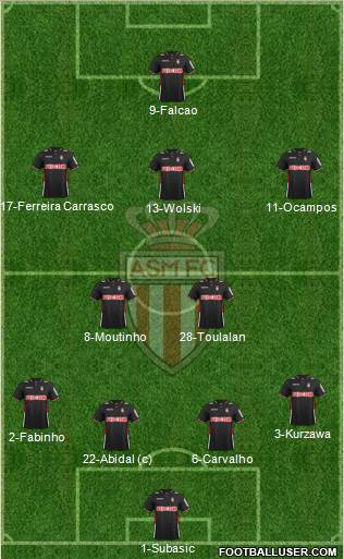 AS Monaco FC Formation 2013