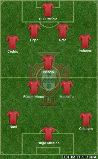 Portugal Formation 2013