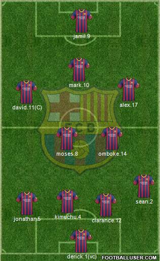 F.C. Barcelona B Formation 2013