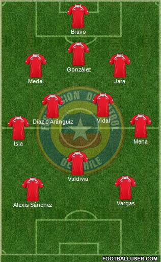 Chile Formation 2013