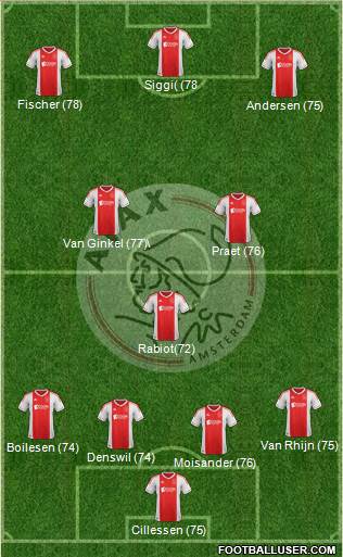 AFC Ajax Formation 2013