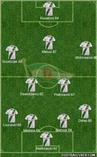 Lechia Gdansk Formation 2013