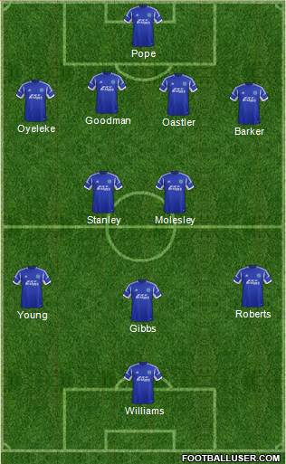 Aldershot Town Formation 2013