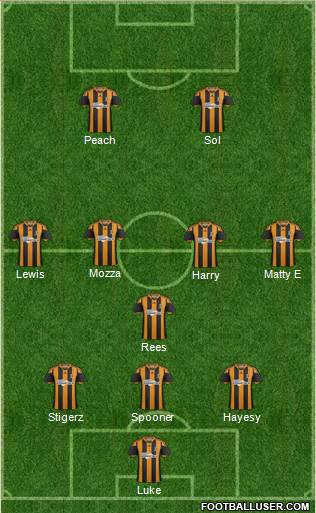 Hull City Formation 2013