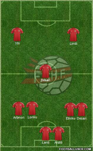 Albania Formation 2013