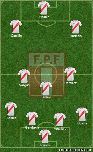 Peru Formation 2013