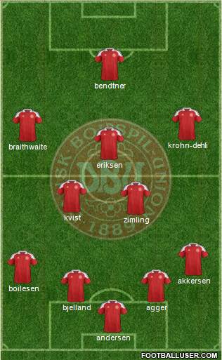 Denmark Formation 2013