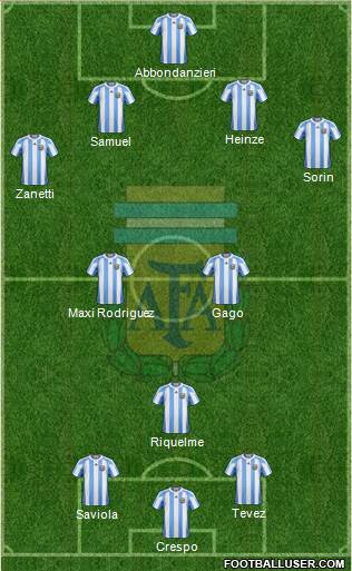 Argentina Formation 2013