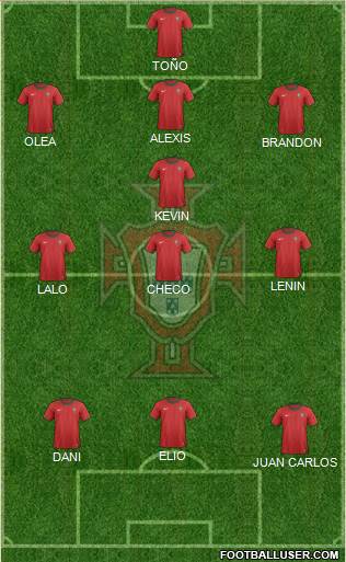 Portugal Formation 2013