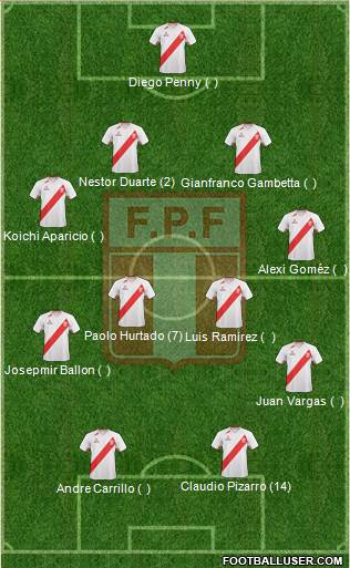 Peru Formation 2013