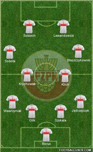 Poland Formation 2013