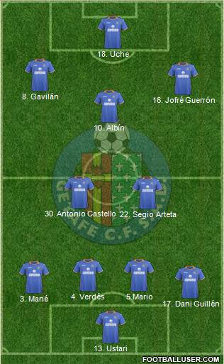 Getafe C.F., S.A.D. Formation 2013