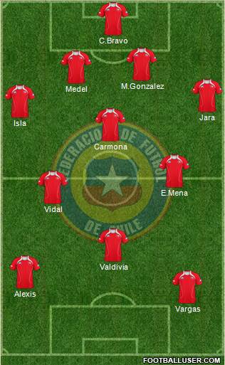 Chile Formation 2013