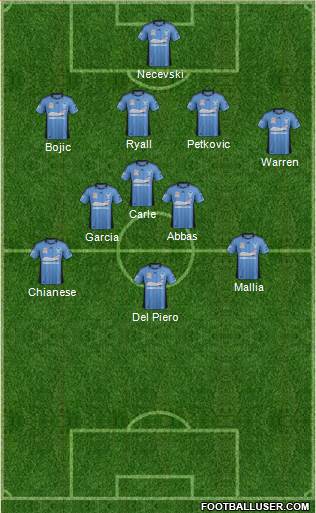 Sydney FC Formation 2013