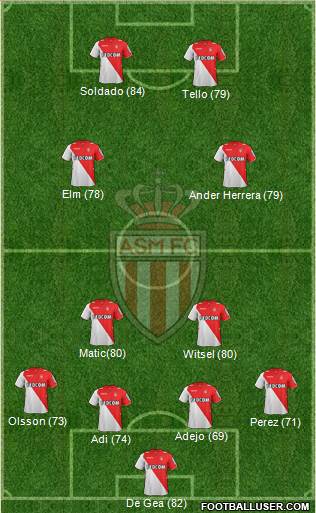 AS Monaco FC Formation 2013